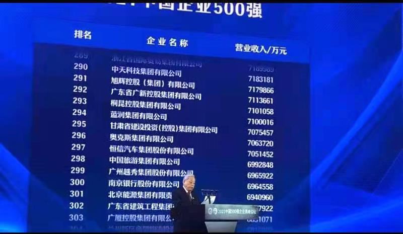 The 2021 China Top 500 List Is Released!